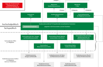 Organigramm_Website_neu_weiß.png